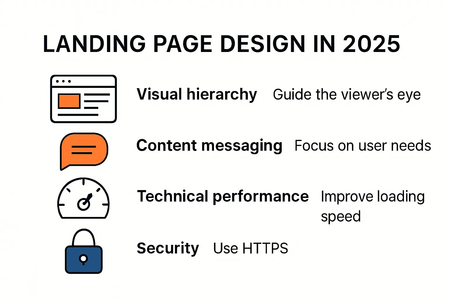 Infographic showing five strategies for effective landing page design