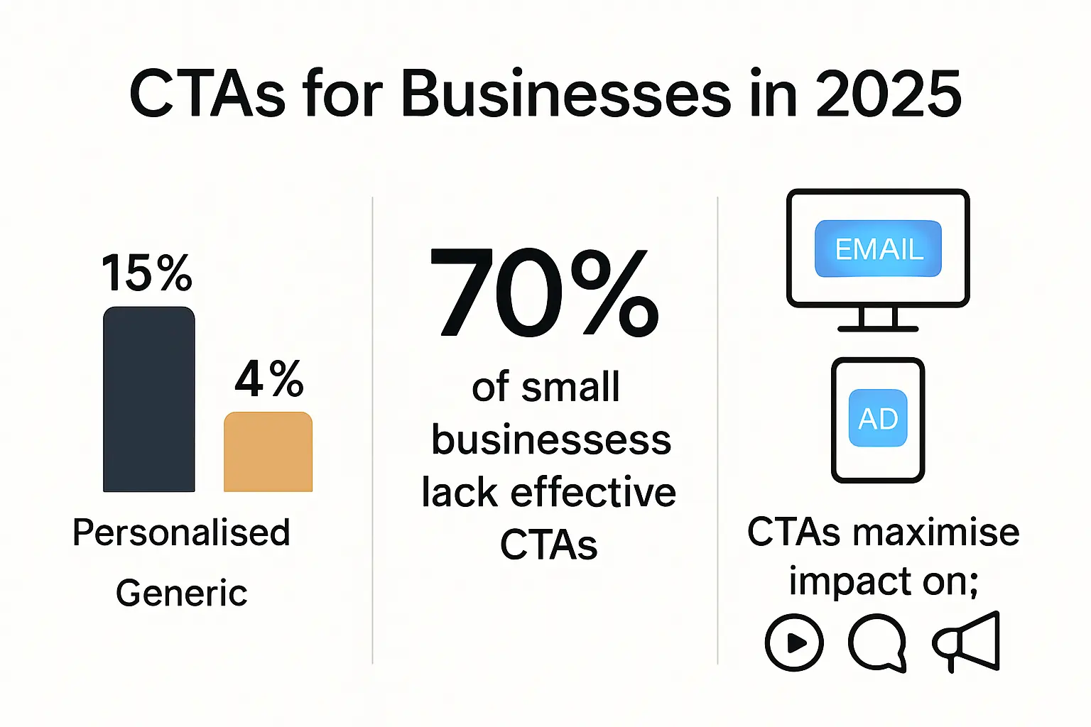 The Importance of Call to Action for Business Growth in 2025|BM
