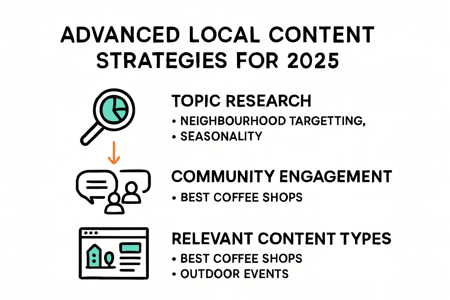 Infographic of advanced local SEO content strategies process