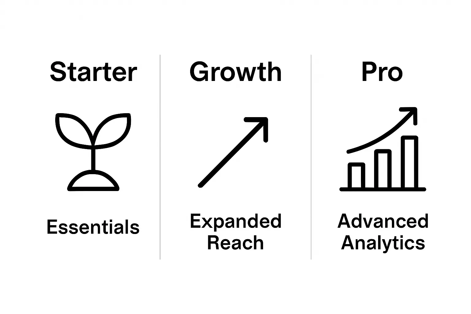 GoHighLevel - It's time to take your Agency to the Next Level