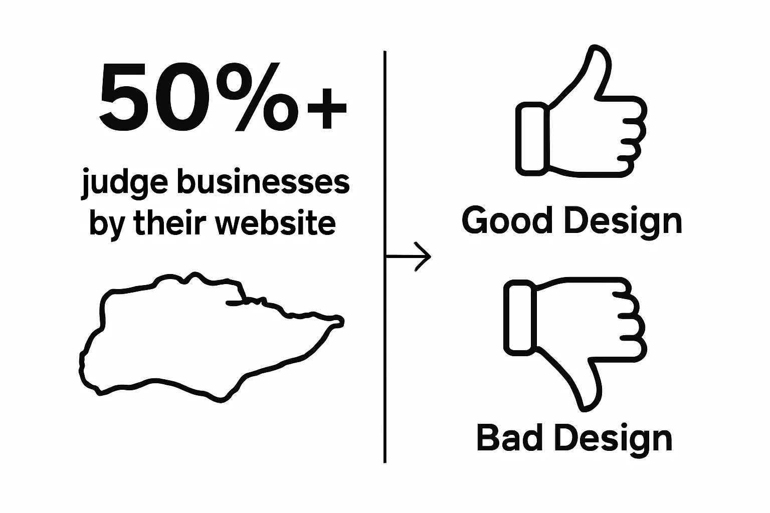Infographic showing website design impact statistics