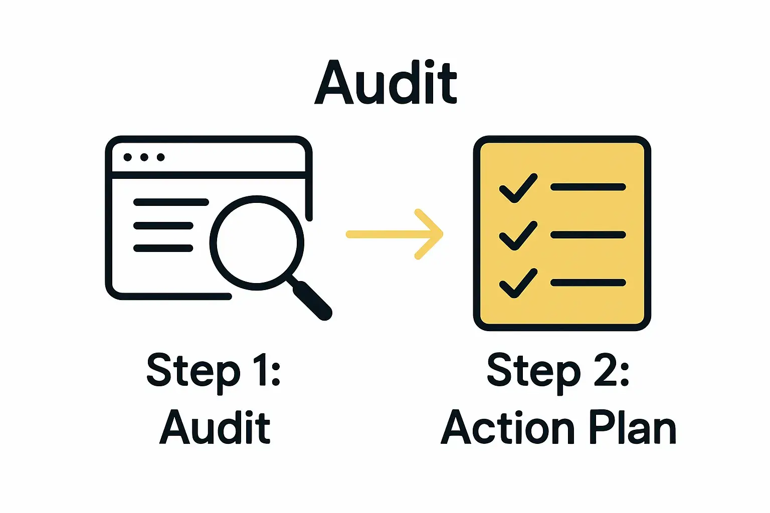 Website audit and action plan simple infographic