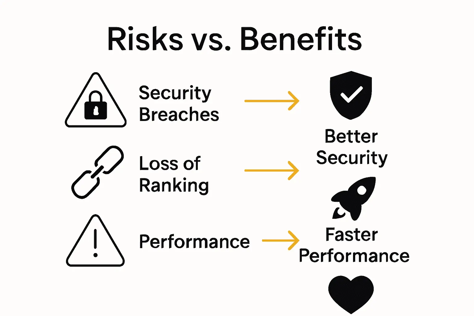 Infographic comparing risks of outdated websites versus benefits of regular updates