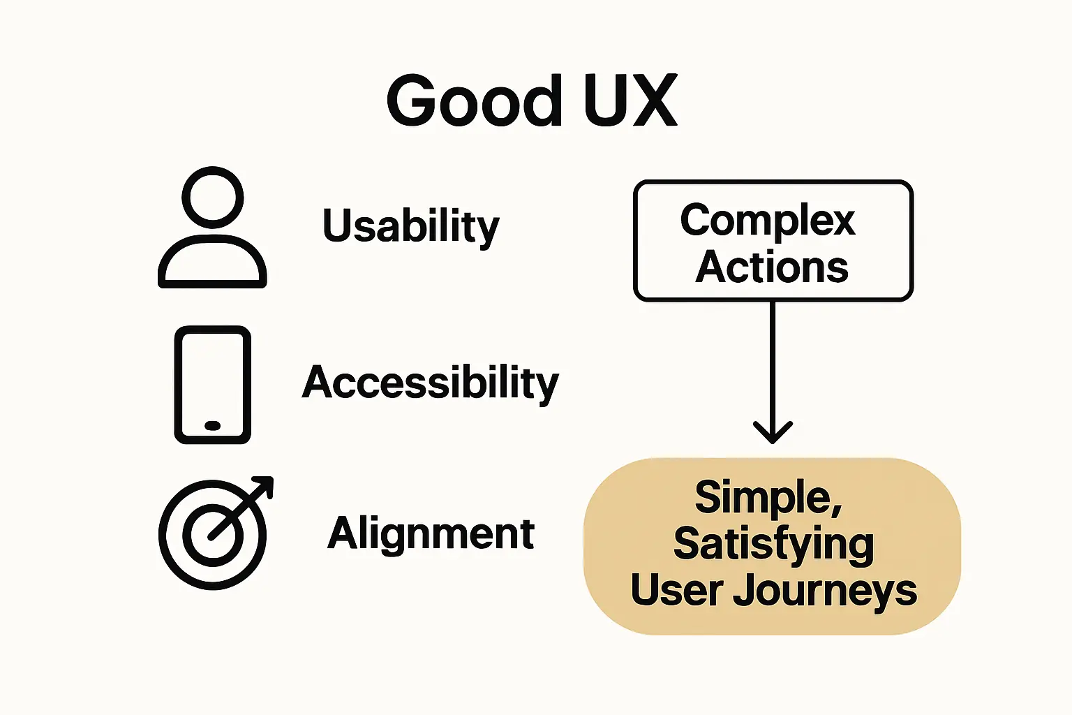Why User Experience Matters: Complete Guide for SMEs|BM