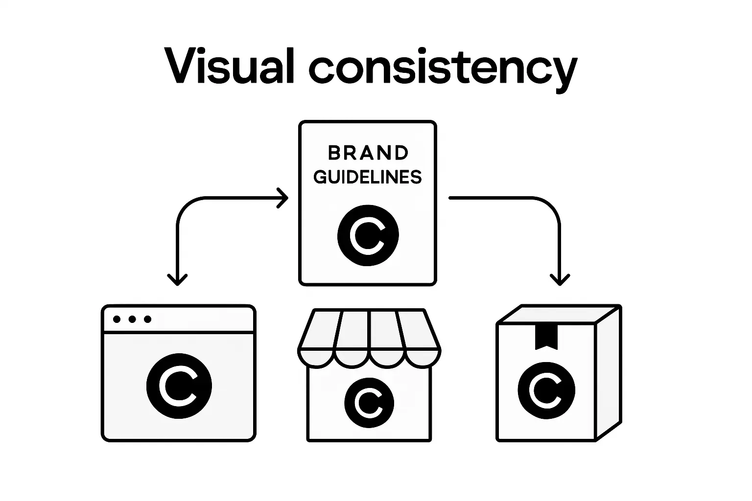 Infographic on maintaining brand consistency