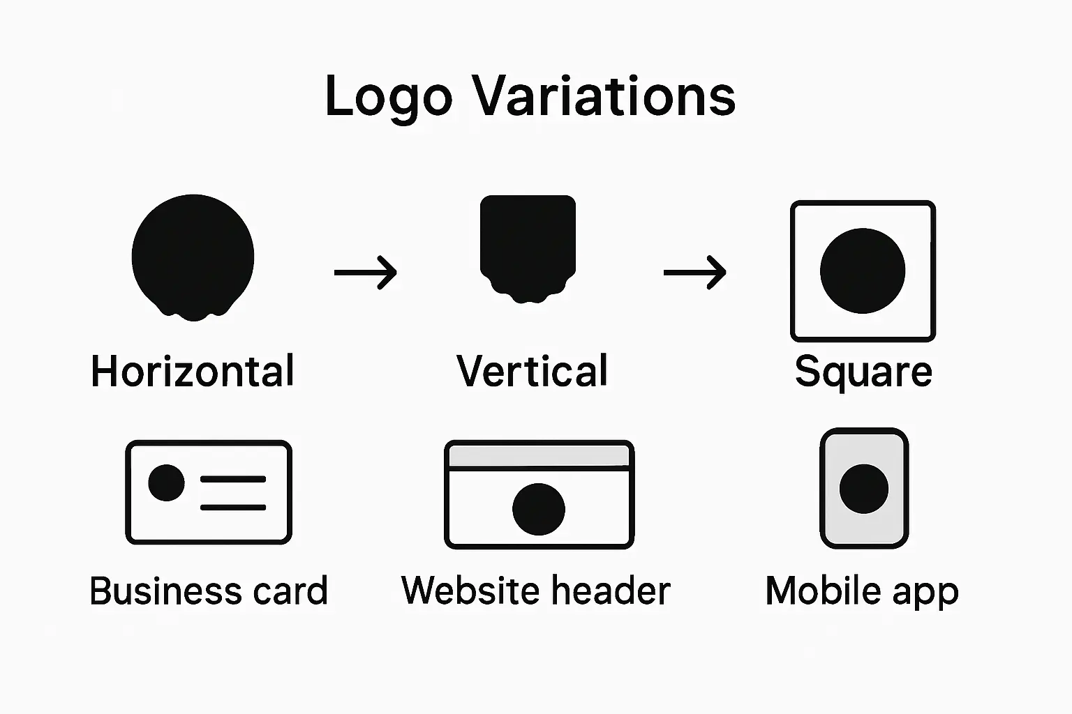 Best Practices for Logo Design: Impactful Branding Success|BM