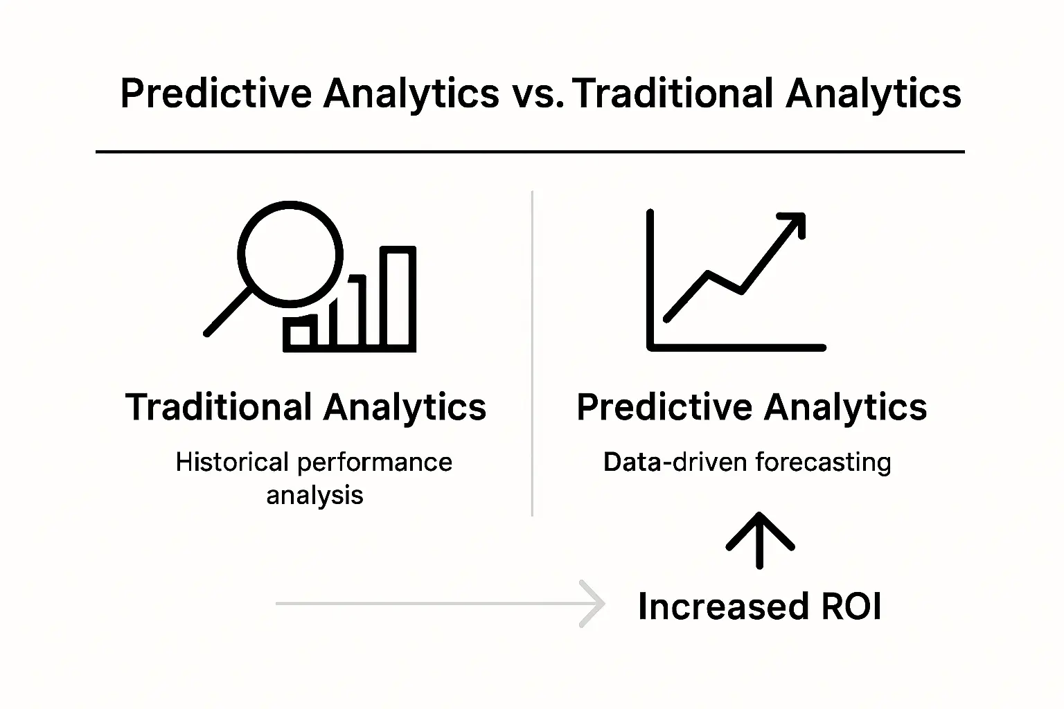 Infographic visualizing predictive vs traditional analytics
