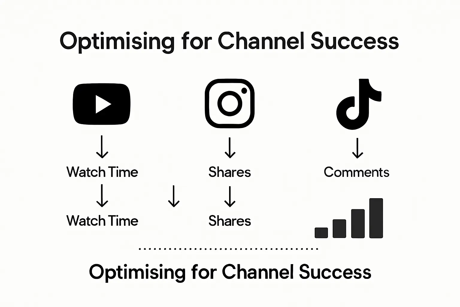 Comparison of video metrics across platforms