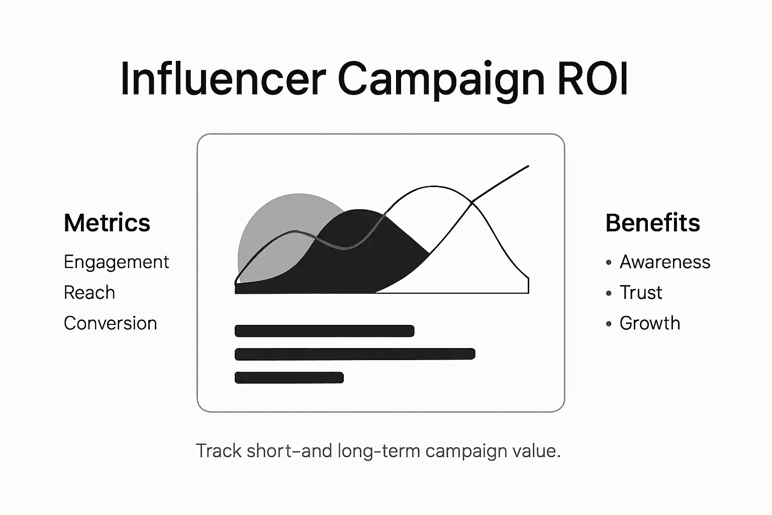 Infographic showing ROI metrics and influencer benefits