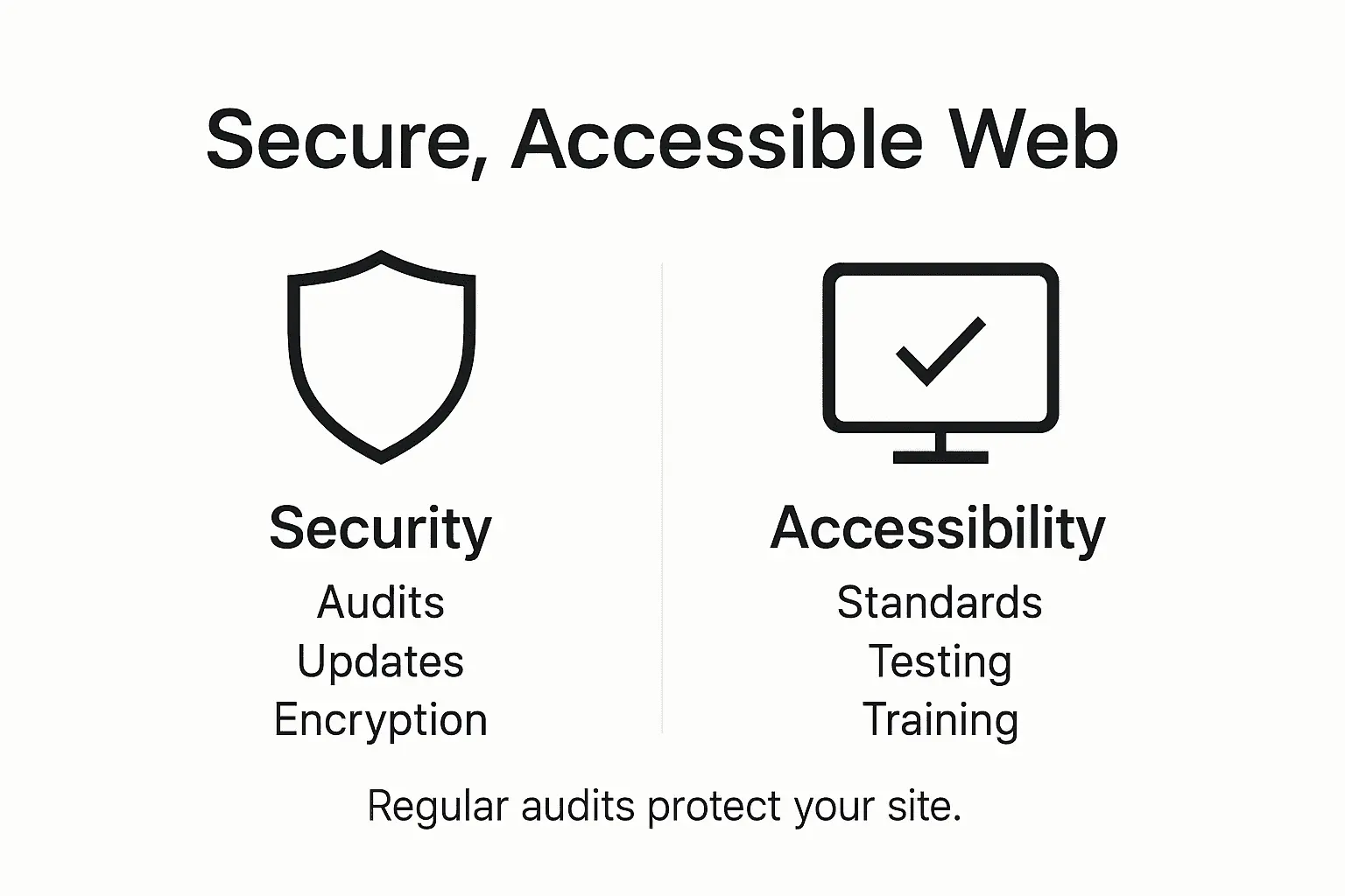 Infographic on web security and accessibility essentials