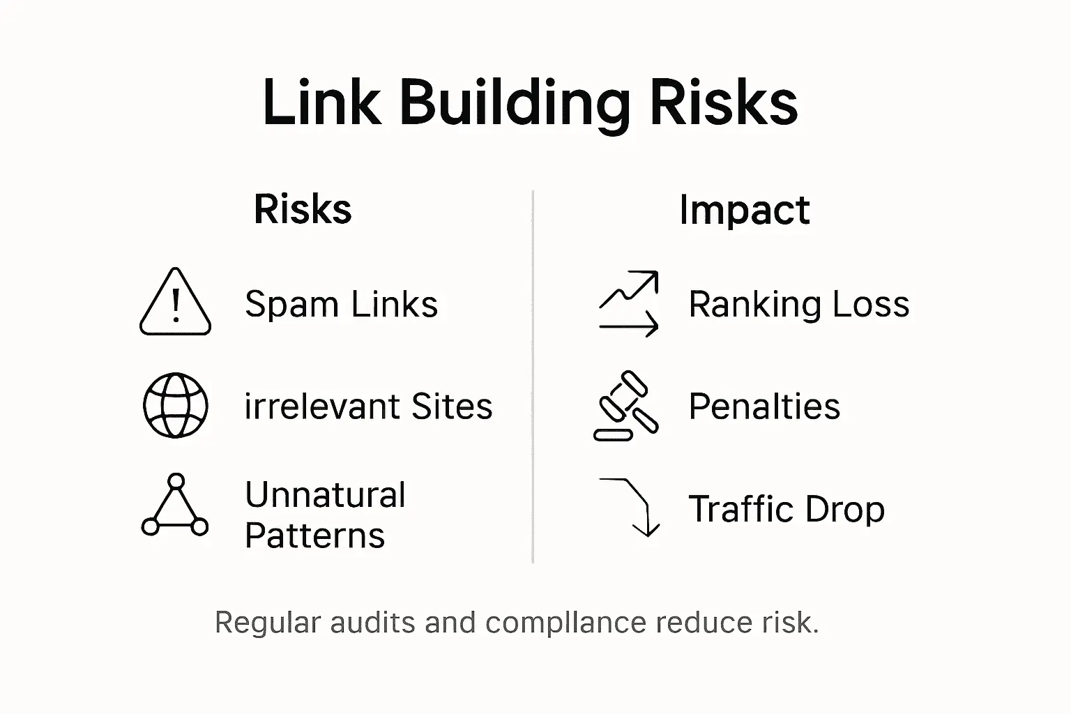 Infographic: link building risks and impacts