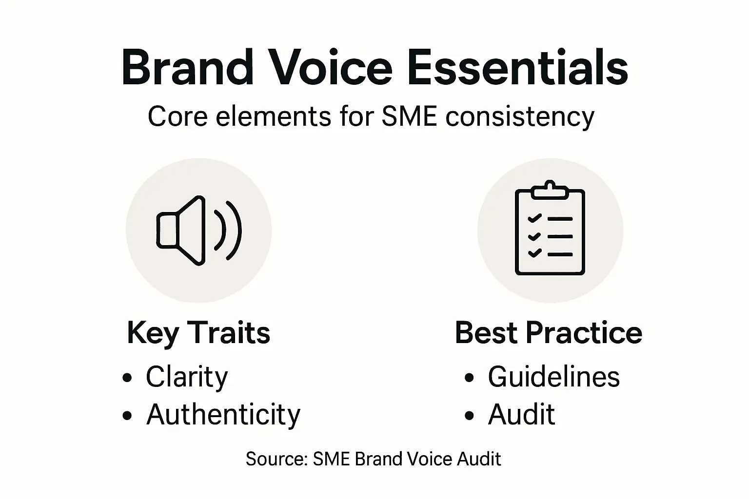 Infographic showing SME brand voice key elements
