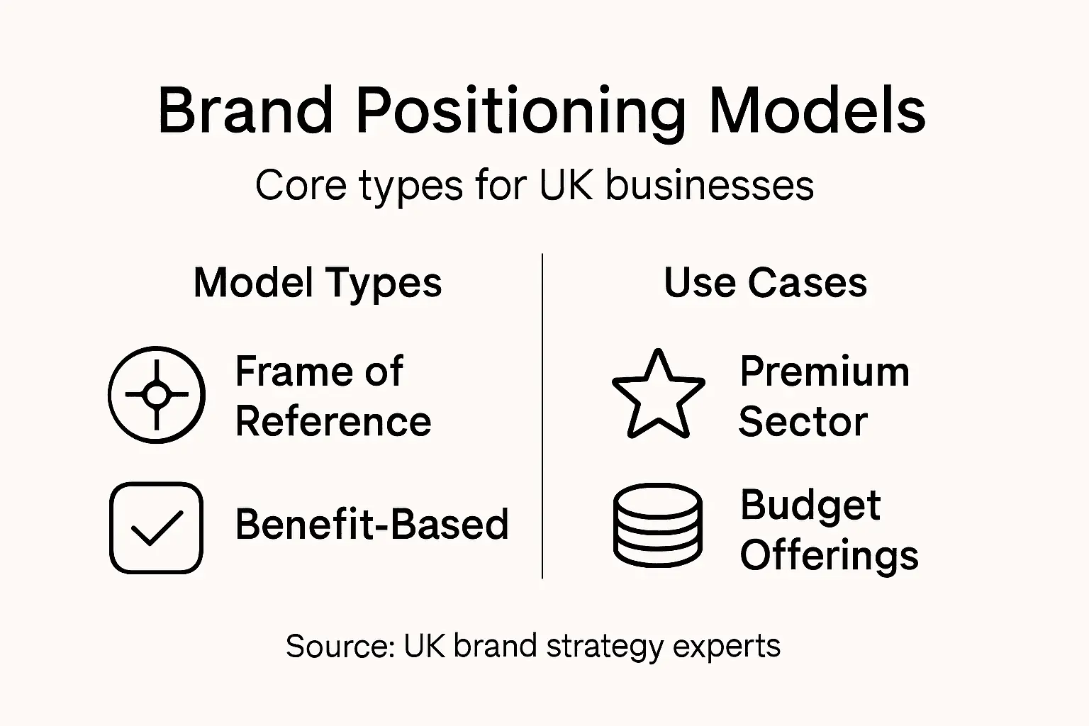 Infographic of UK brand positioning model types