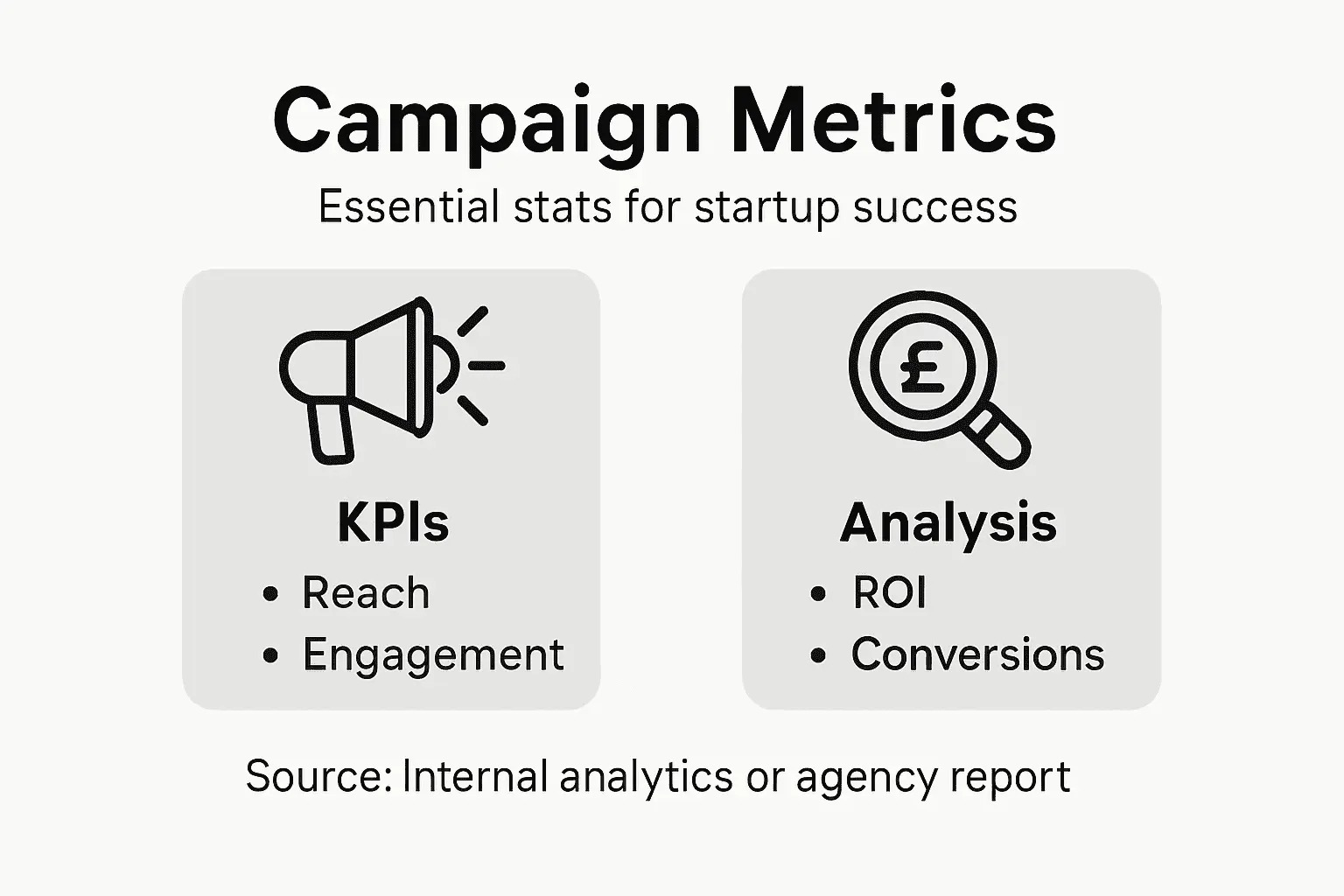 Infographic of key influencer campaign metrics