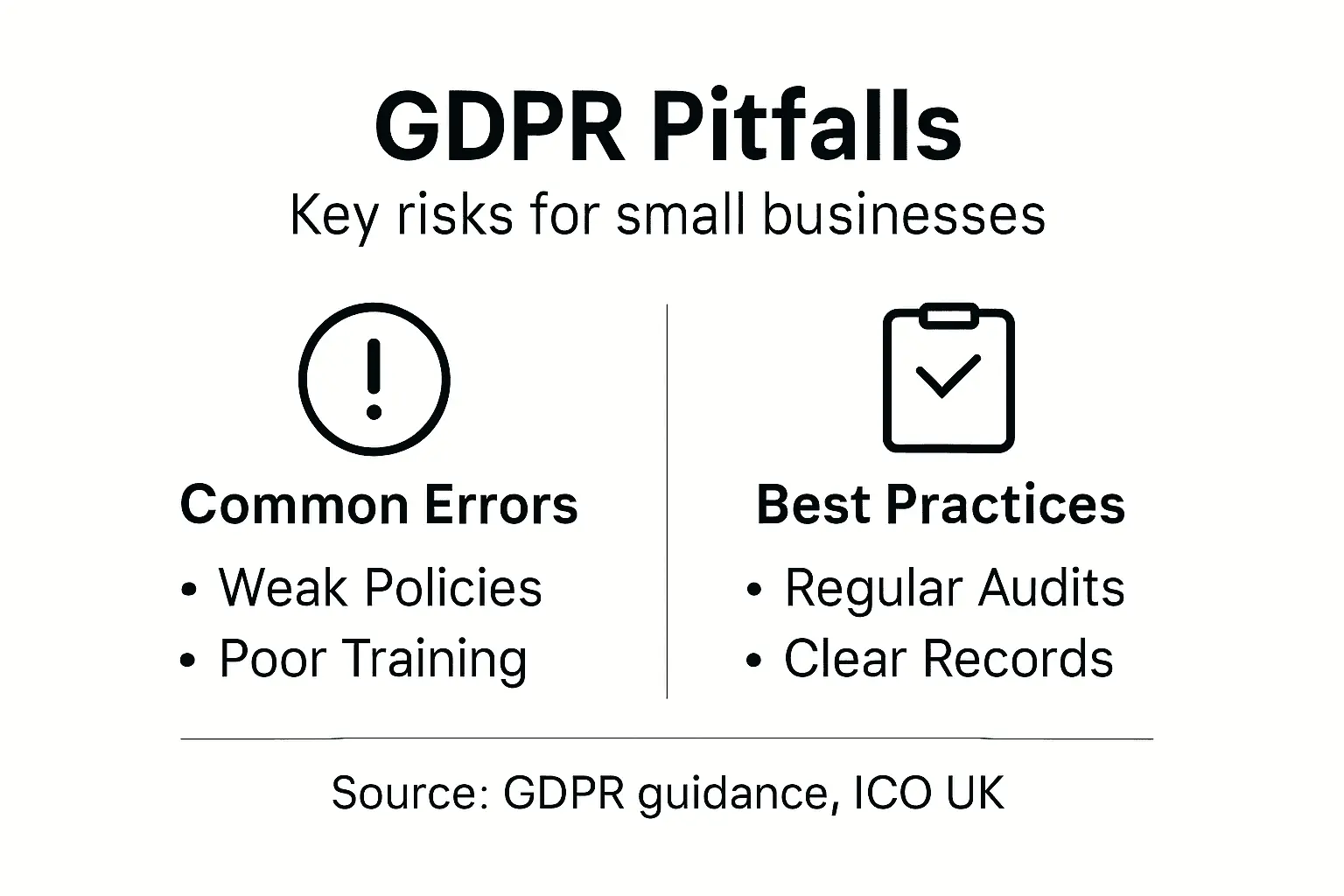 Infographic showing common GDPR errors and solutions