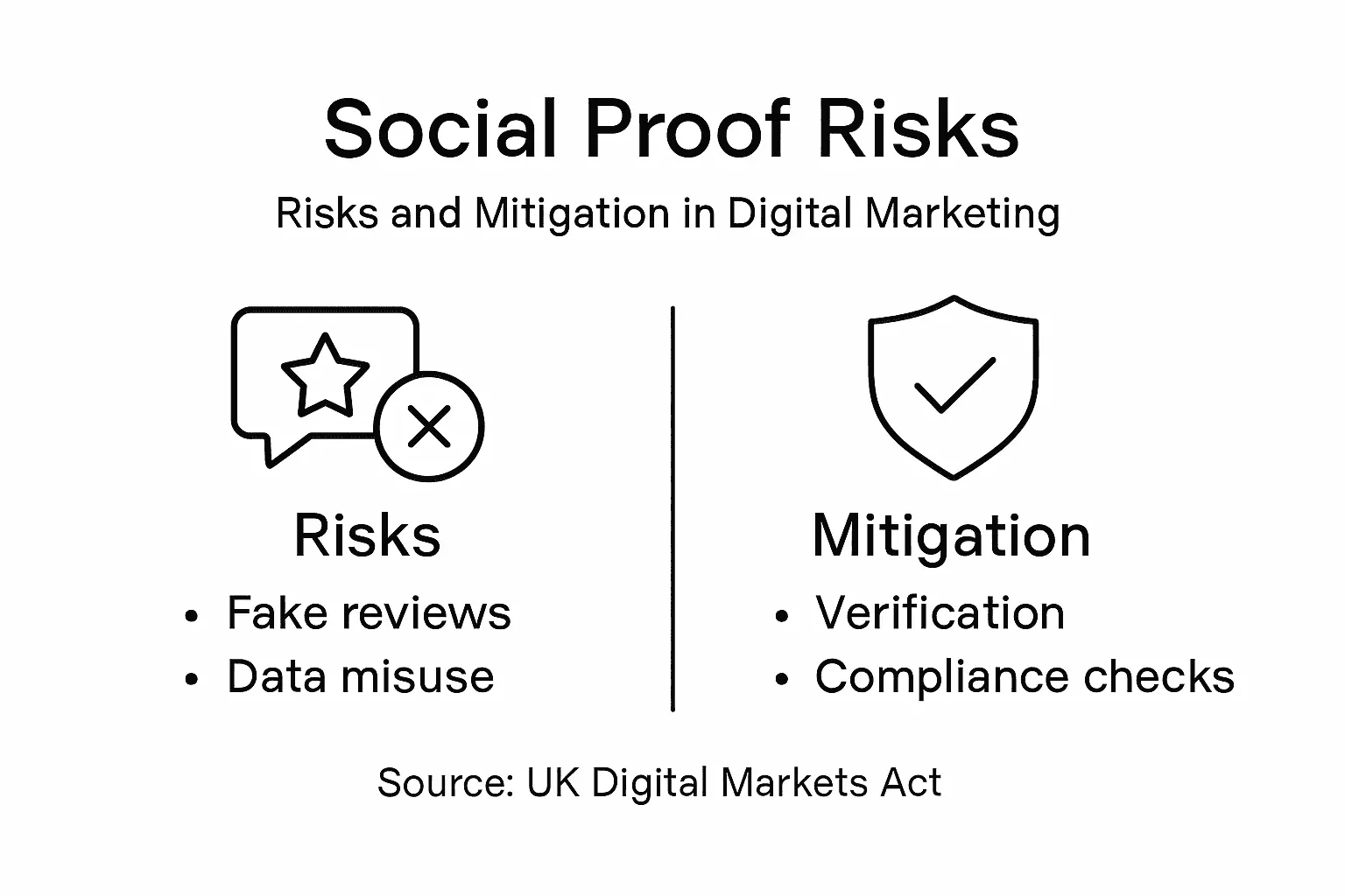 Infographic outlining risks and mitigation strategies