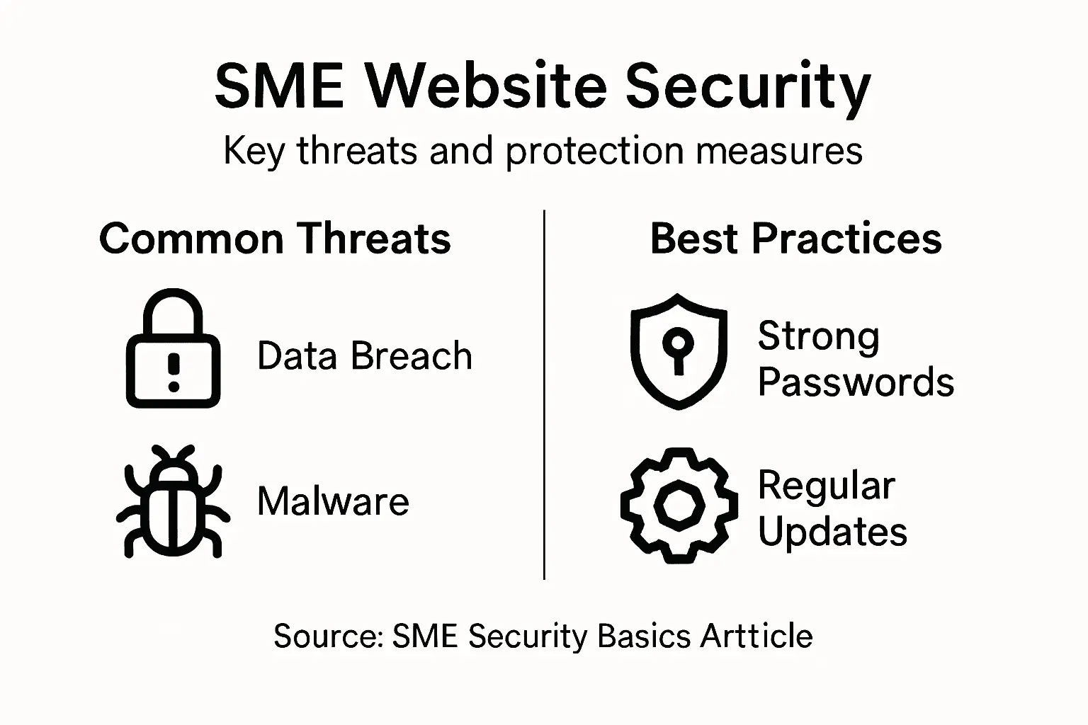 Infographic summarizes SME website threats and tips