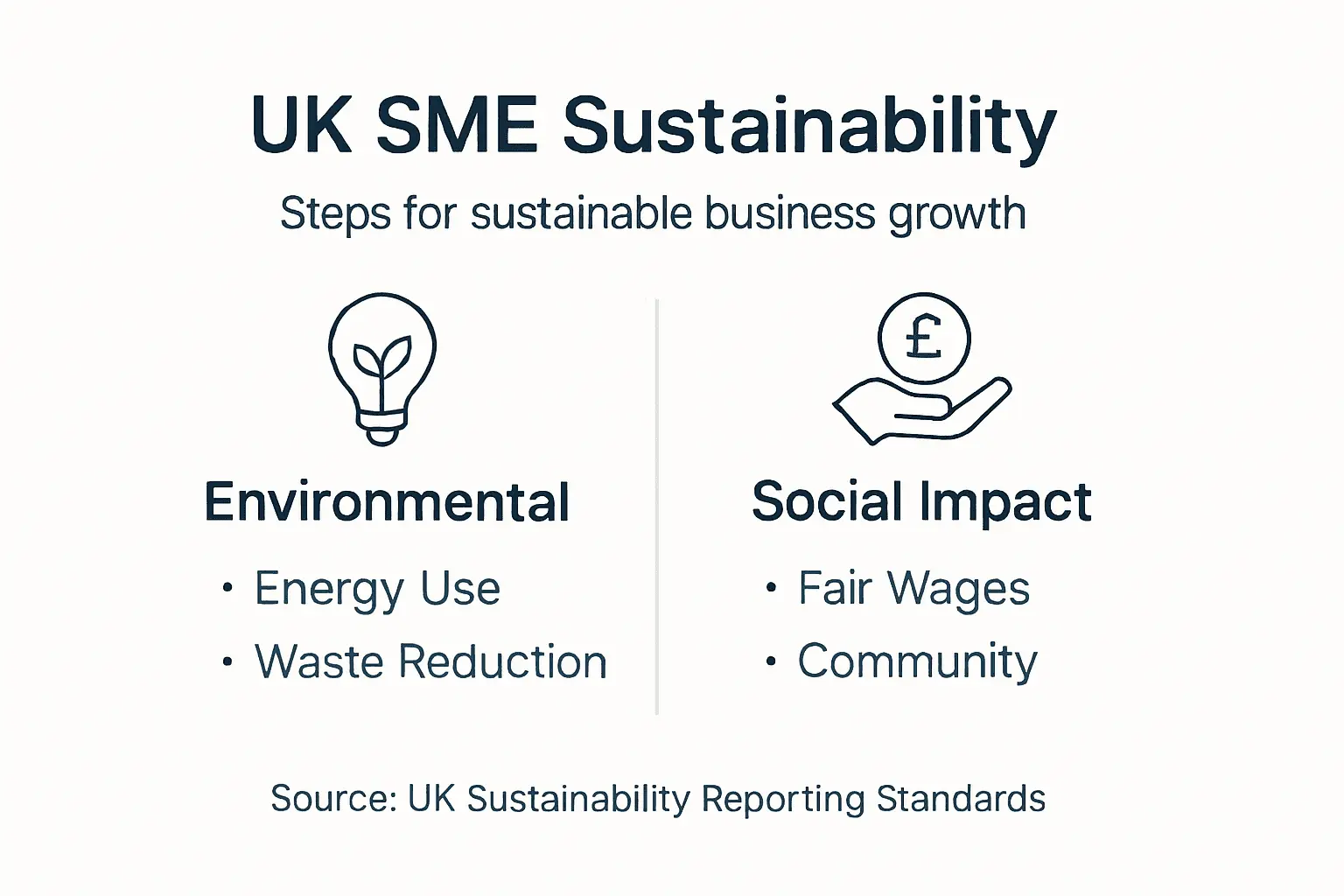 Infographic highlighting UK SME sustainability steps