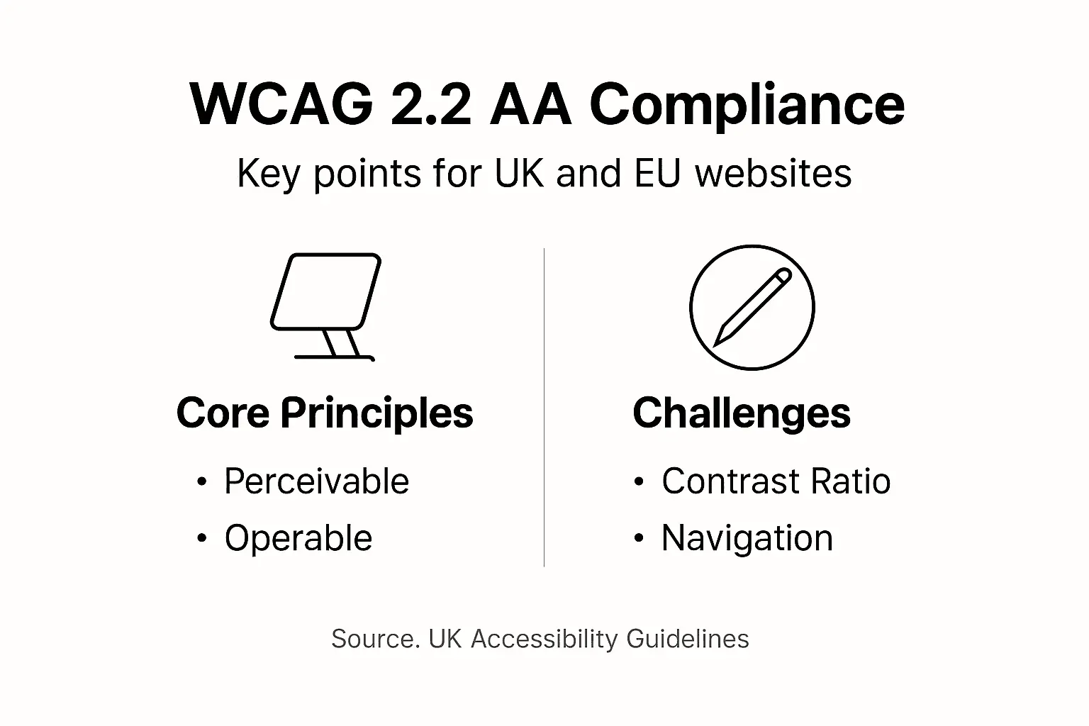 Infographic summarises WCAG 2.2 compliance points