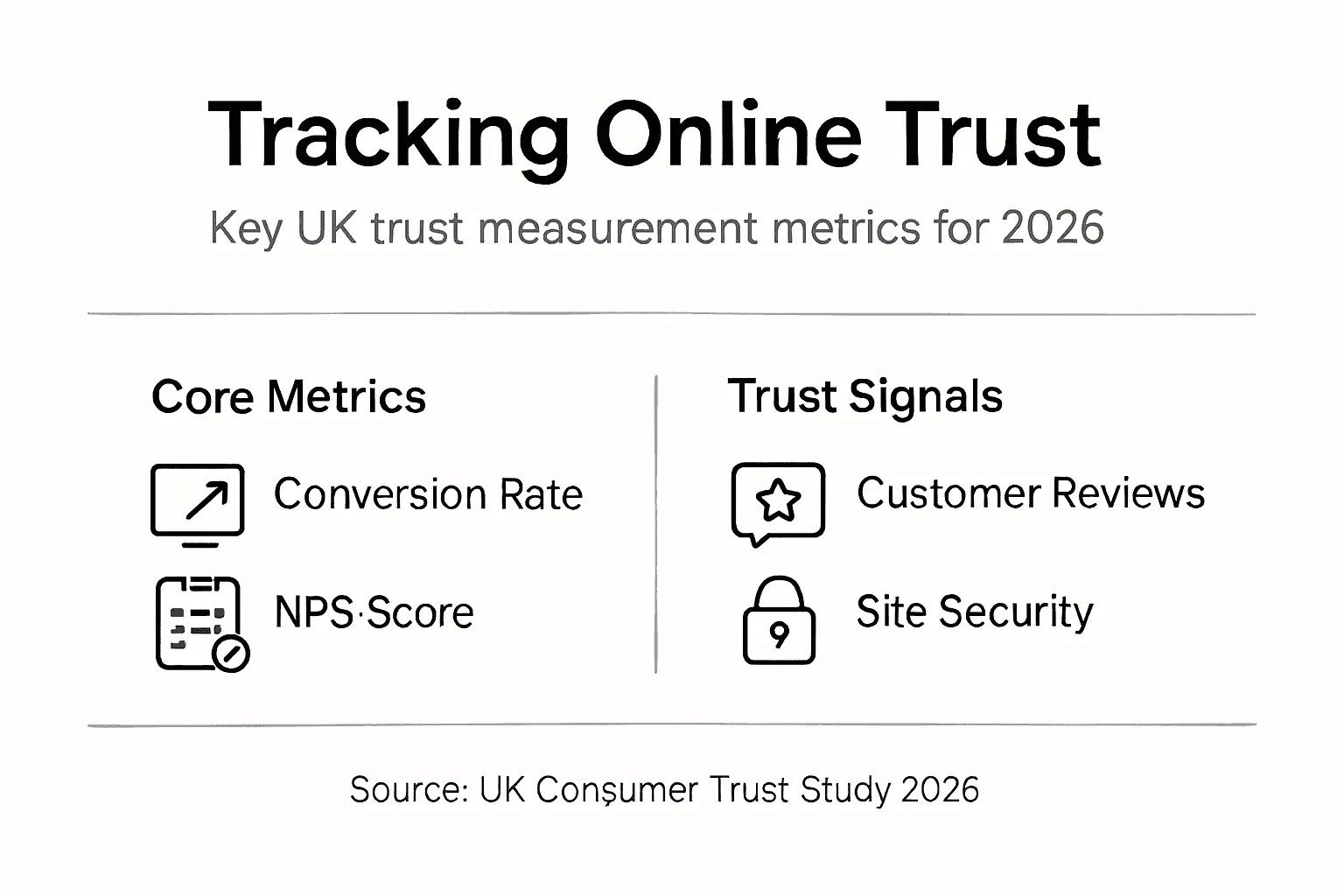 Infographic about tracking UK online trust