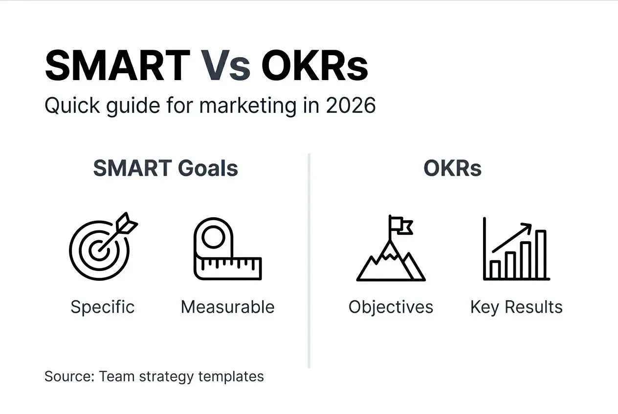 Infographic comparing SMART goals and OKRs
