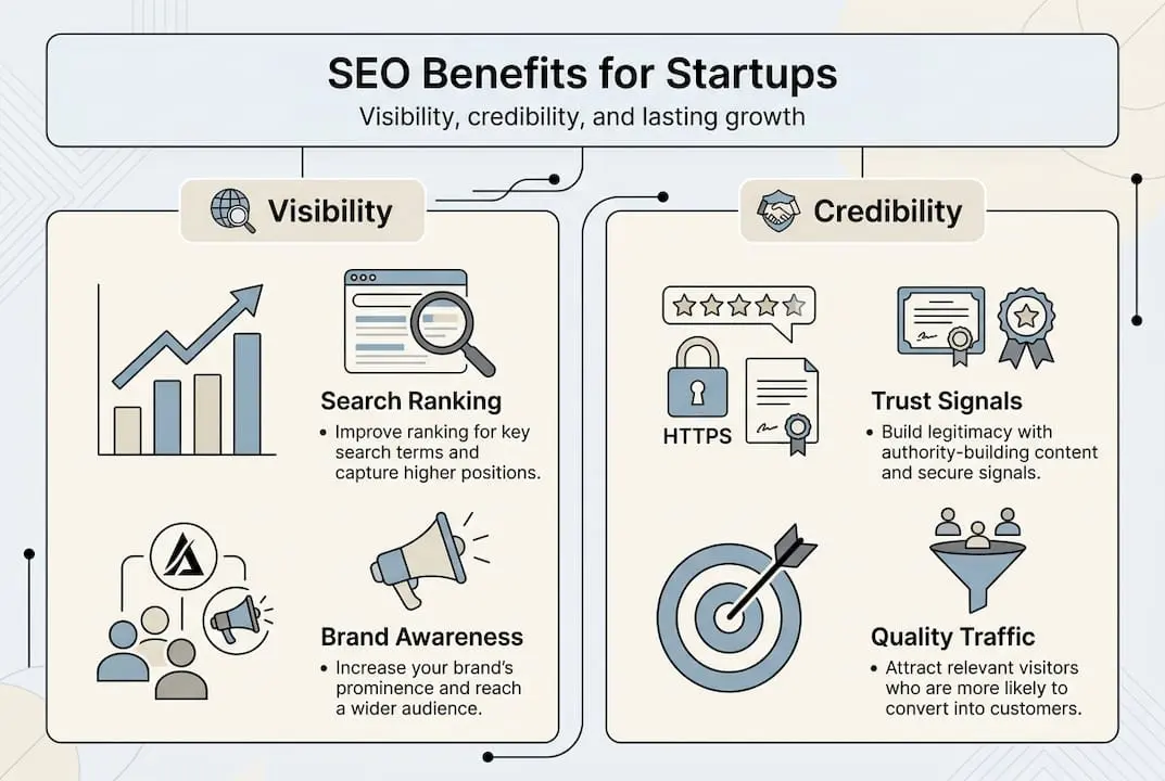 Infographic outlining key SEO benefits for startups
