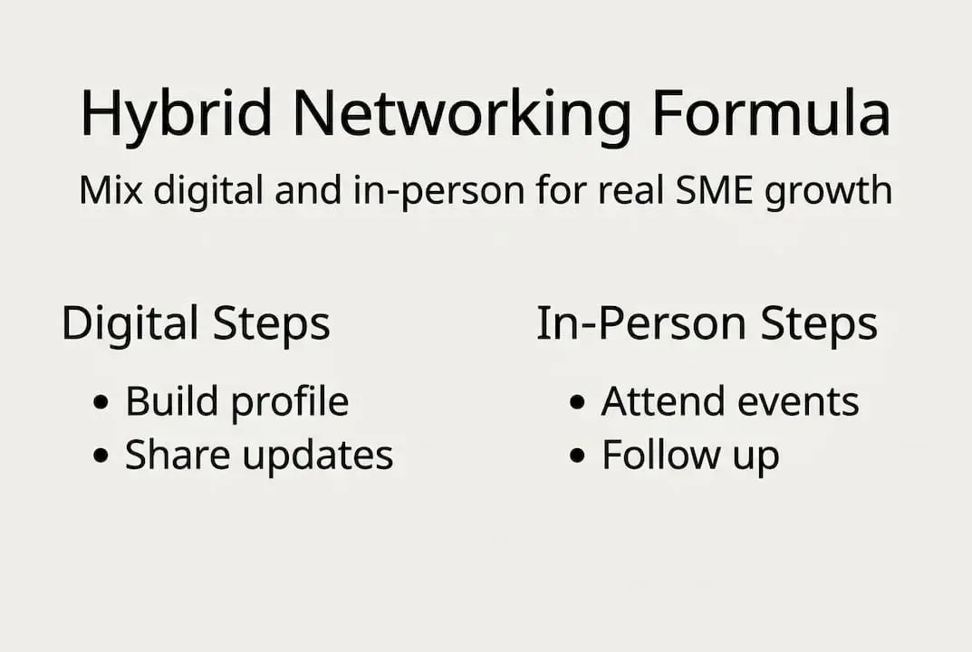 Infographic hybrid business networking steps