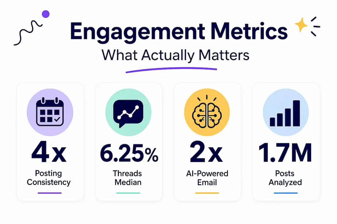 Infographic highlighting key engagement metrics statistics