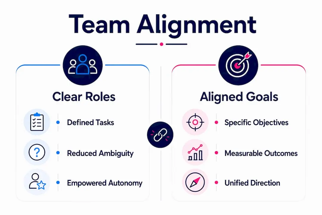Infographic comparing clear roles and aligned goals
