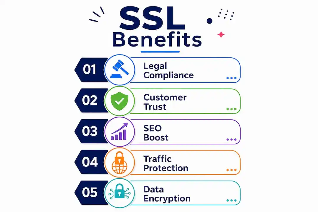 Infographic showing key SSL benefits for UK businesses