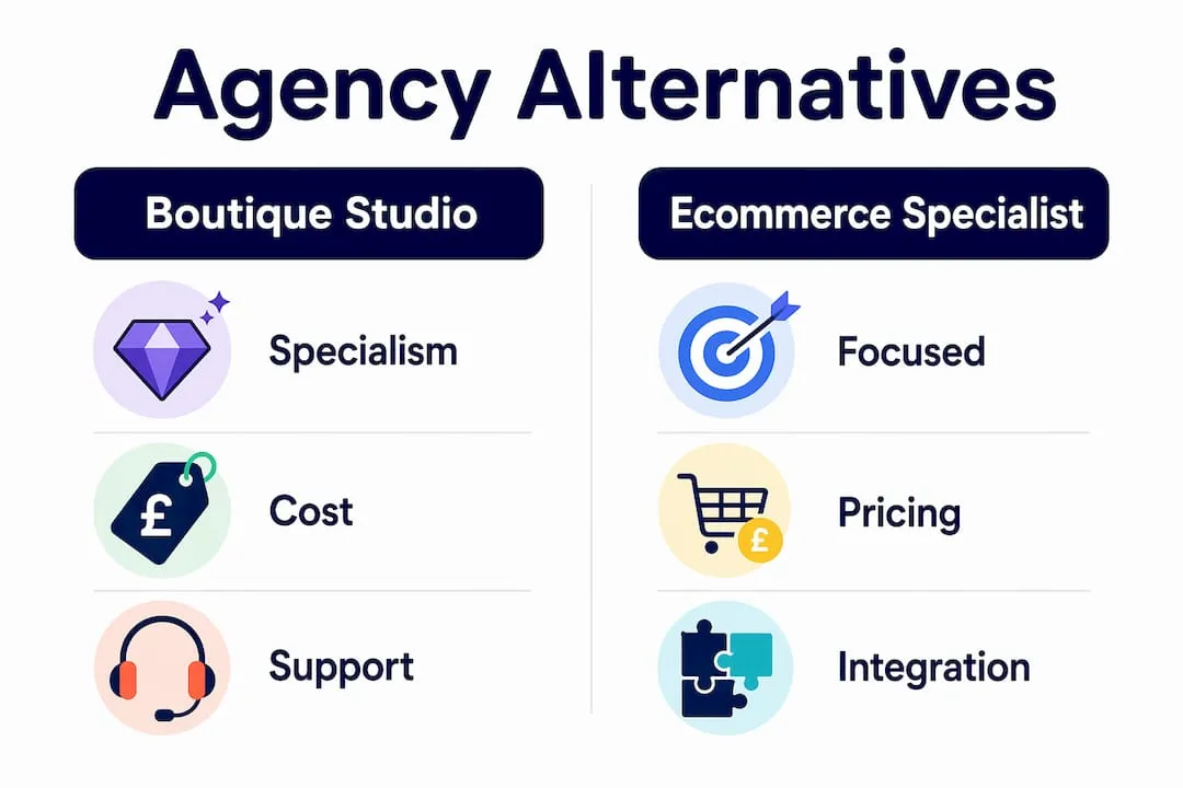 Infographic comparing agency types side-by-side
