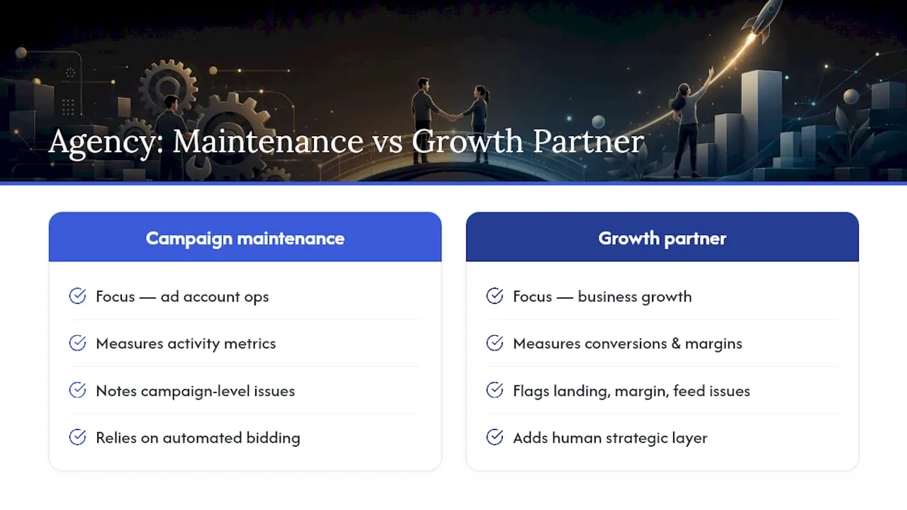Why most ecommerce stores underestimate what a PPC agency should deliver — overview diagram