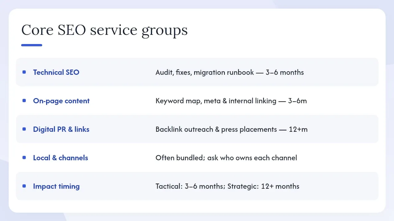 Diagram of SEO service groups and timelines