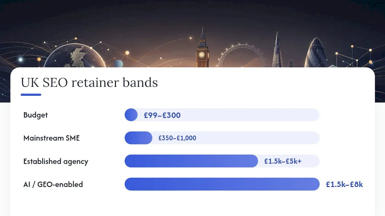 How much do SEO and web marketing experts cost in the UK? — overview diagram