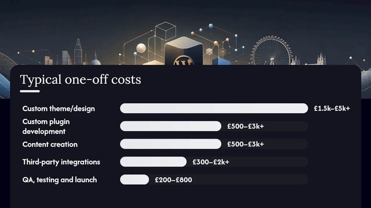 Diagram of WordPress website build line-item costs