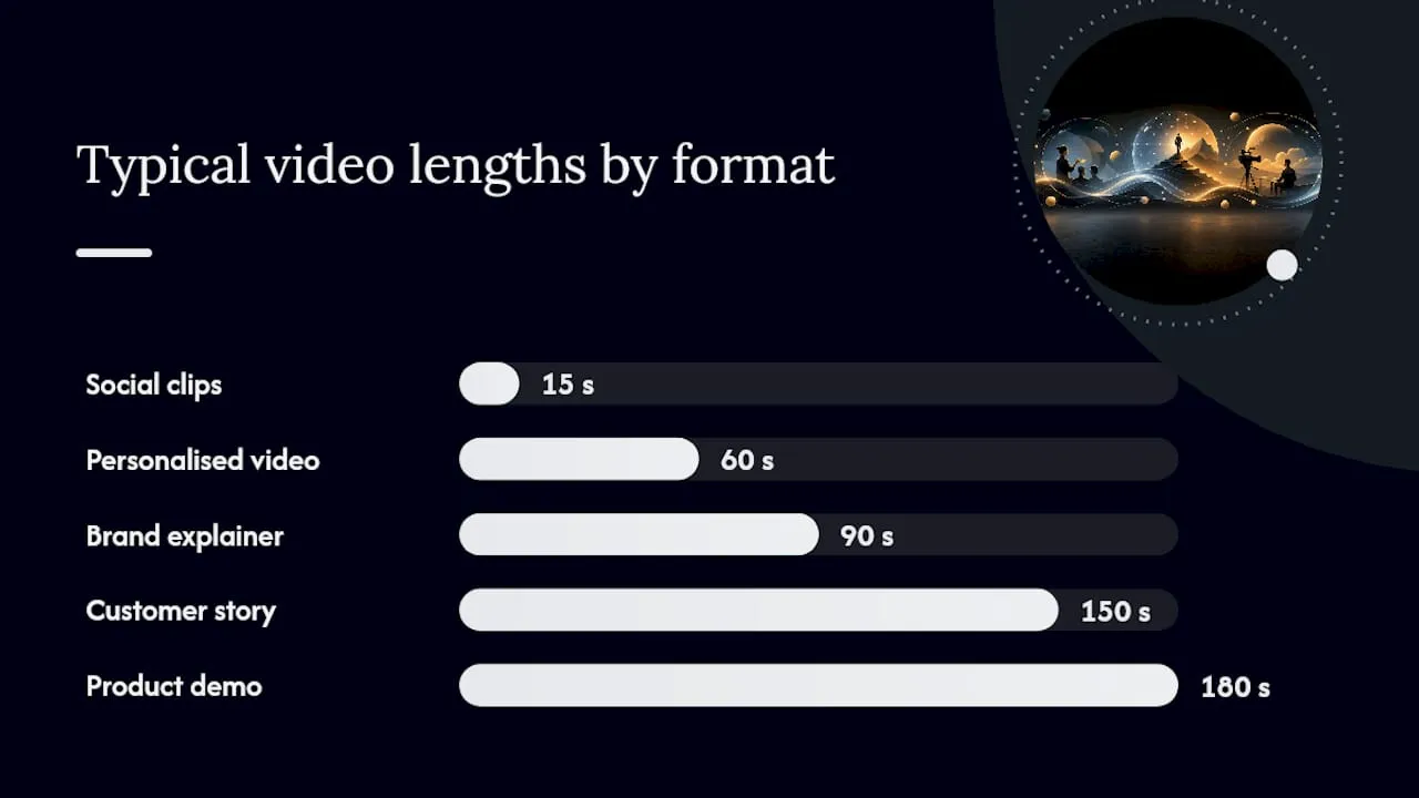 Diagram mapping B2B video formats to funnel stages and KPIs