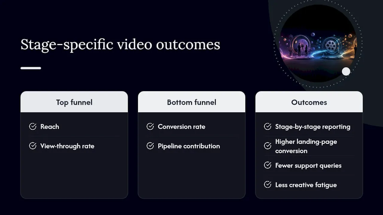 What results can you realistically expect from video marketing? — overview diagram