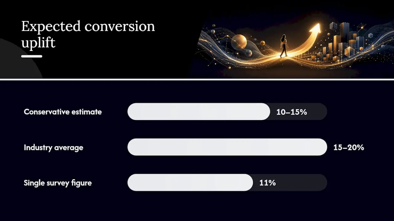 What responsive design is actually worth to the business — overview diagram