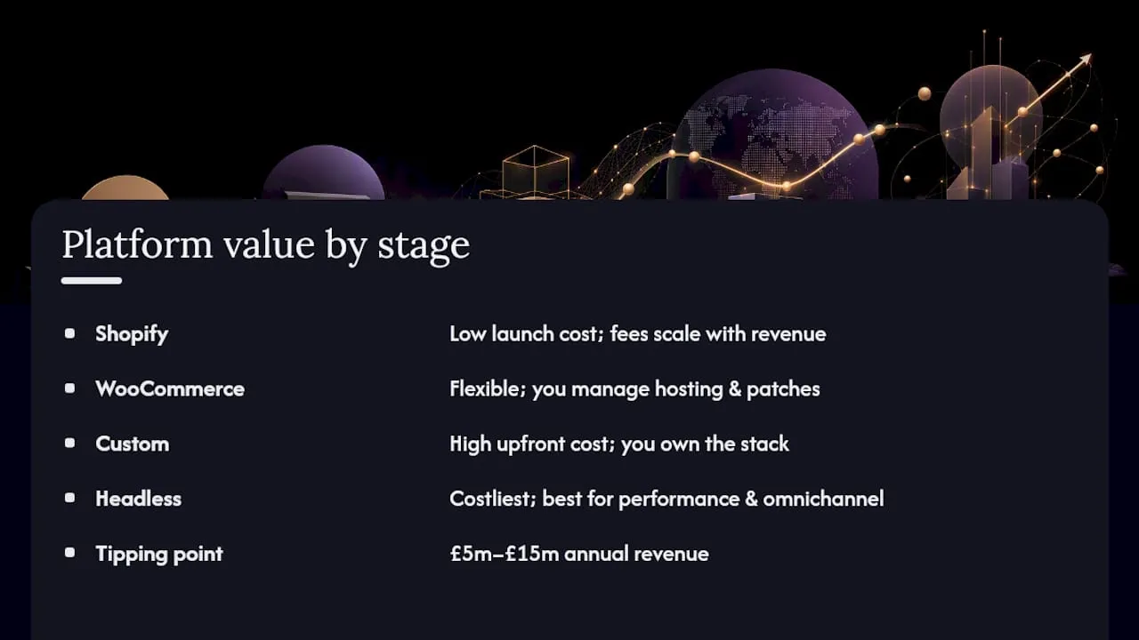 Which platform gives you the best value: Shopify, WooCommerce, custom, or headless? — overview diagram