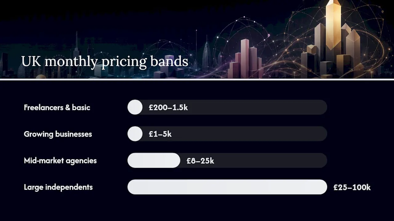UK social media agency monthly pricing bands