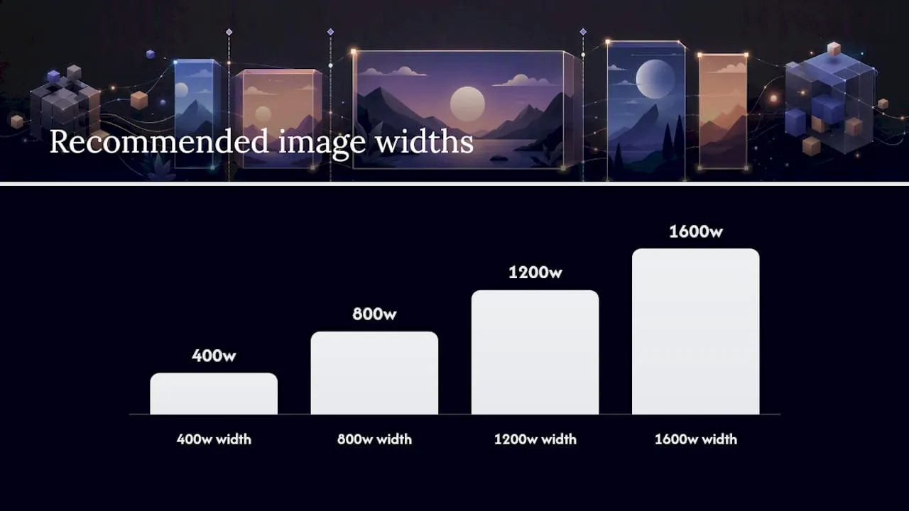 How do you make images and media responsive? — overview diagram