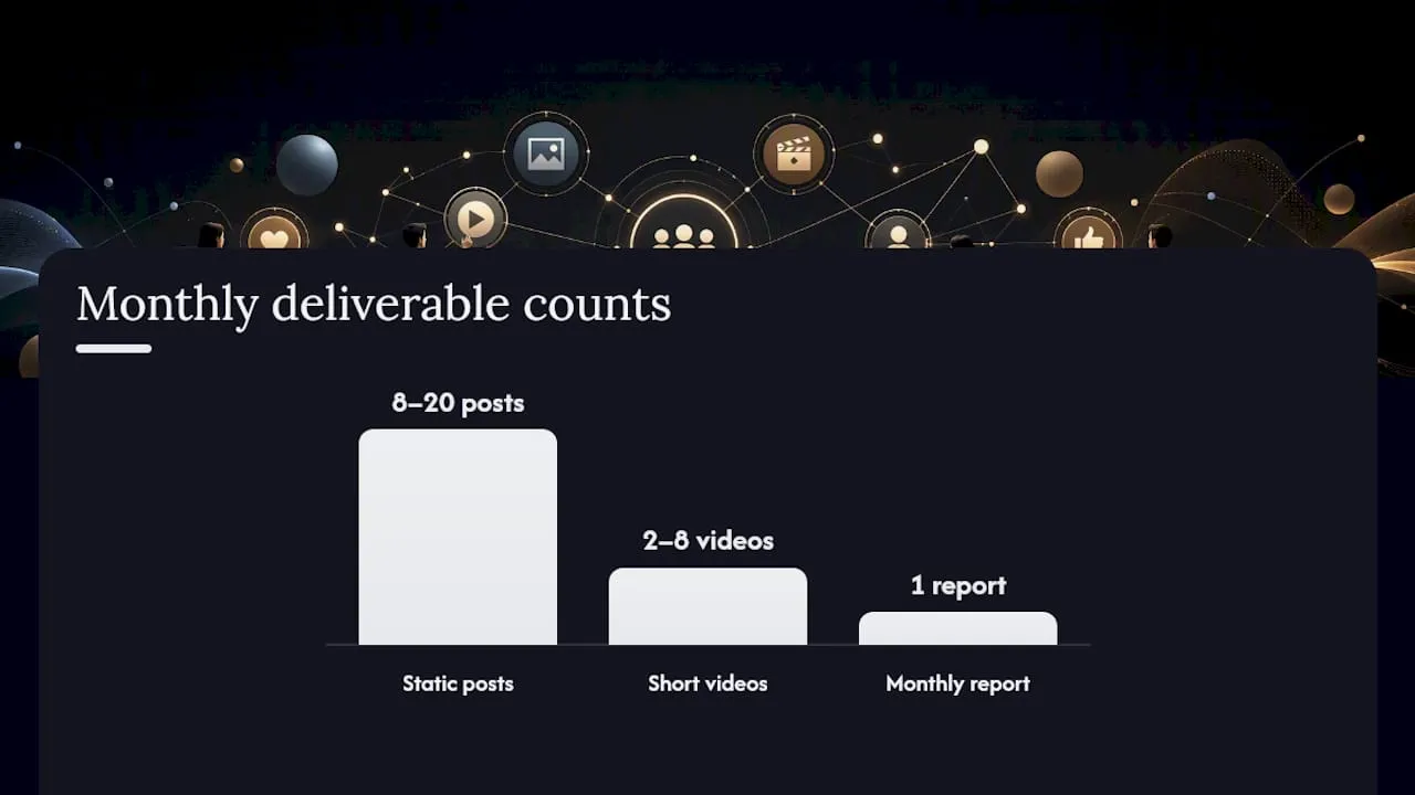 What a monthly retainer actually delivers — overview diagram
