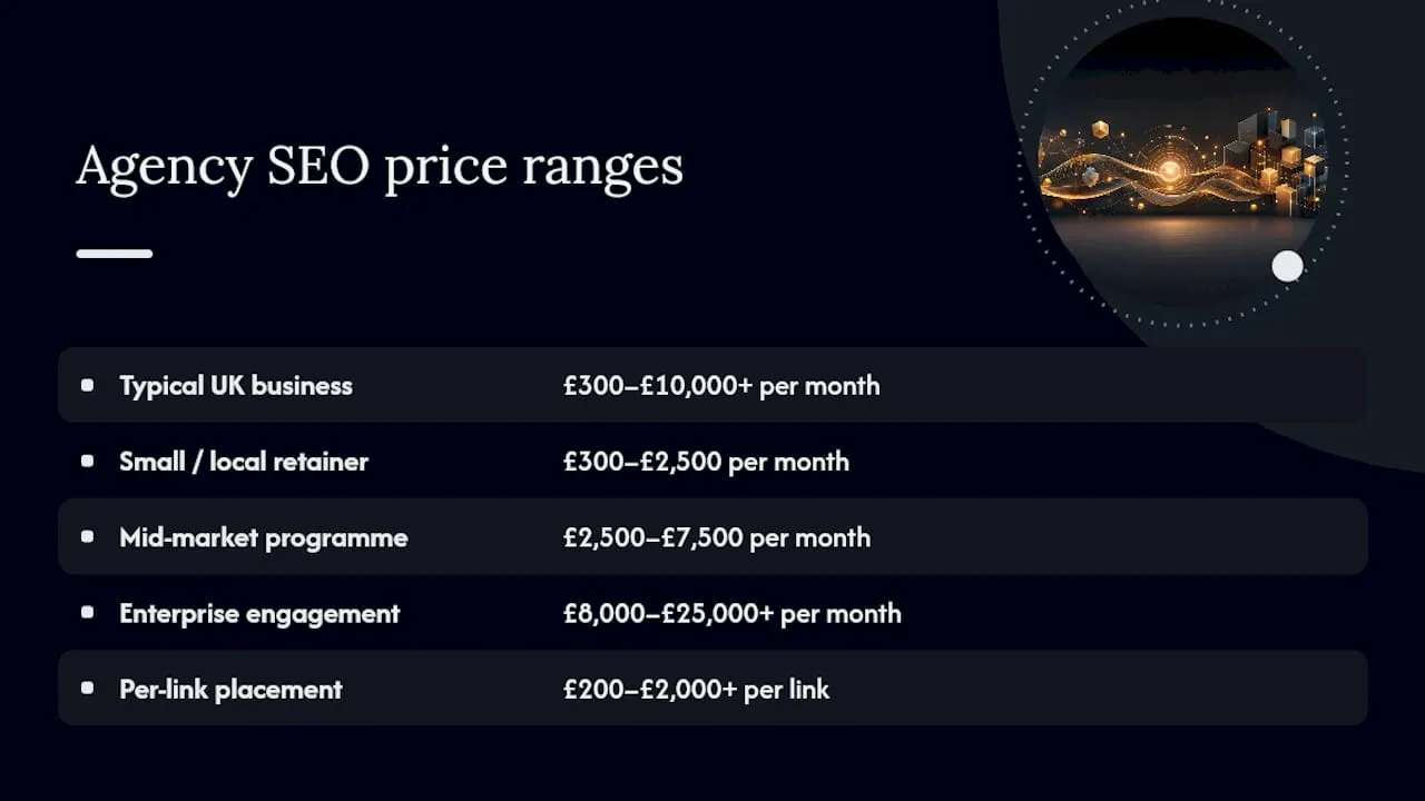 How much does an agency charge for SEO? — overview diagram