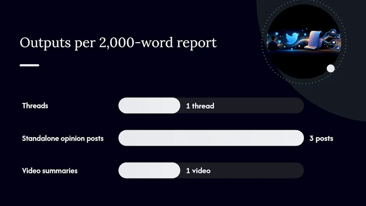 Content formats that actually earn attention on B2B Twitter — overview diagram
