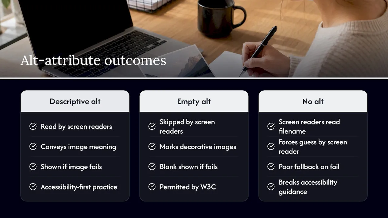 Three alt attribute outcomes compared