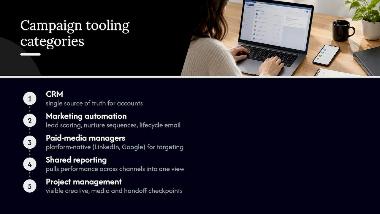 Five connected B2B marketing tool categories