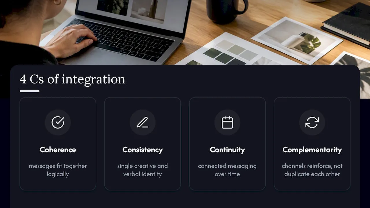What integrated marketing means and why it works — overview diagram