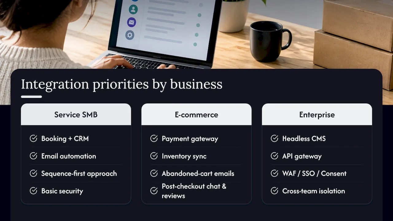 Integration priorities across three business types