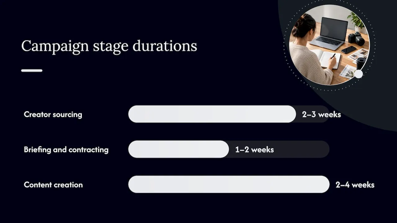 2. Building a campaign plan that ties to business goals — overview diagram