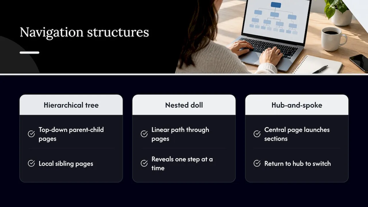Hierarchical navigation